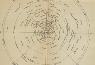 Ciekawa mapa/panorama z centrum na Śnieżce. 1892 rok